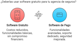 Software para agentes de seguros