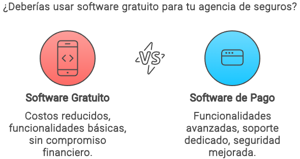 Software para agentes de seguros